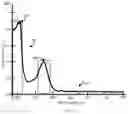 Fig. 04 - Hybrid fiber for detection of UV light