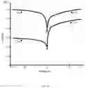 Fig. 05 - Hybrid fiber for detection of UV light