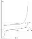 Fig. 05 - Bi-stable electromagnetic actuator