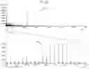 Fig. 11 - Apparatus and method for processing mass spectrum