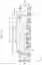 Fig. 15 - Semiconductor packages