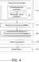 Fig. 14 - Redistribution structure and forming method thereof