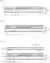 Fig. 03 - Semiconductor package and fabricating method thereof