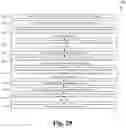 Fig. 22 - Substrate loss reduction for semiconductor devices