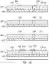 Fig. 04 - Substrate processing and packaging