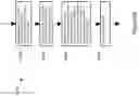 Fig. 04 - Selective micro device transfer to receiver substrate