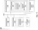 Fig. 17 - Power distribution network