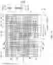 Fig. 30 - VERTICAL MEMORY DEVICE