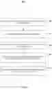 Fig. 18 - Three-dimensional memory devices with supporting structure for staircase region and spacer structure for contact structure and methods for forming the same