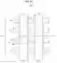 Fig. 14 - Ferroelectric material-based three-dimensional flash memory, and manufacture thereof