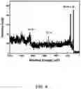 Fig. 10 - Silicon-On-Oxide-On-Silicon