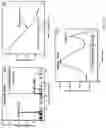 Fig. 22 - Apparatus for integrated microwave photonics on a sapphire platform, method of forming same, and applications of same