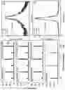 Fig. 28 - Apparatus for integrated microwave photonics on a sapphire platform, method of forming same, and applications of same