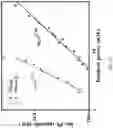 Fig. 48 - Apparatus for integrated microwave photonics on a sapphire platform, method of forming same, and applications of same