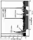 Fig. 52 - Apparatus for integrated microwave photonics on a sapphire platform, method of forming same, and applications of same