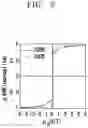 Fig. 03 - Magnetic tunnel junction element and magnetoresistive memory device