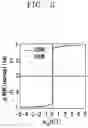 Fig. 04 - Magnetic tunnel junction element and magnetoresistive memory device