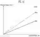 Fig. 11 - Method of compensating for degradation of display device
