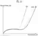 Fig. 12 - Method of compensating for degradation of display device