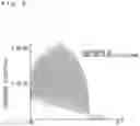 Fig. 06 - Power semiconductor device