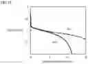 Fig. 13 - METHOD OF PRODUCING ELECTRODE, METHOD OF PRODUCING BATTERY, ELECTRODE, AND BATTERY