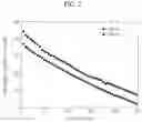 Fig. 03 - ELECTROLYTE SOLUTION FOR LITHIUM SECONDARY BATTERY AND LITHIUM SECONDARY BATTERY INCLUDING THE SAME