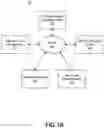 Fig. 02 - Tracking data throughout an asset lifecycle