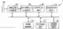 Fig. 01 - Signal processing method and imaging apparatus