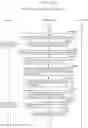 Fig. 158 - Information communication method