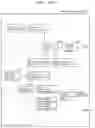 Fig. 201 - Information communication method