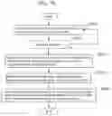 Fig. 85 - Information communication method