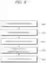 Fig. 10 - Scaling list parameter-based video or image coding