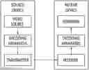 Fig. 01 - Adaptive loop filter-based video or image coding