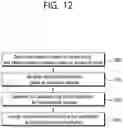 Fig. 13 - Adaptive loop filter-based video or image coding