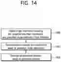 Fig. 15 - Adaptive loop filter-based video or image coding