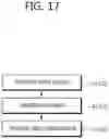 Fig. 18 - Video encoding method, video decoding method, and apparatus using same