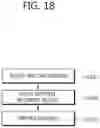 Fig. 19 - Video encoding method, video decoding method, and apparatus using same