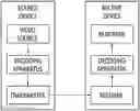 Fig. 01 - Method for coding image on basis of deblocking filtering, and apparatus therefor