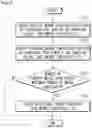 Fig. 08 - Image encoding/decoding method and device using symmetric motion vector difference (SMVD), and method for transmitting bitstream