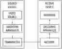 Fig. 01 - Method and apparatus for coding image on basis of transform