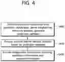 Fig. 05 - Image coding method and device in image coding system