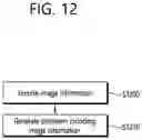 Fig. 13 - Image coding method and device in image coding system
