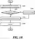 Fig. 12 - Entropy-coding for video encoding and decoding