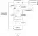 Fig. 07 - Method for co-hosting, and electronic device