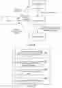 Fig. 08 - Method for co-hosting, and electronic device