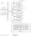 Fig. 10 - Method for co-hosting, and electronic device