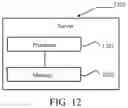 Fig. 11 - Method for co-hosting, and electronic device