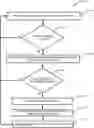 Fig. 01 - Control based stream interruptions