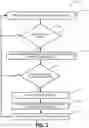 Fig. 04 - Control based stream interruptions