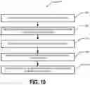 Fig. 11 - Control based stream interruptions